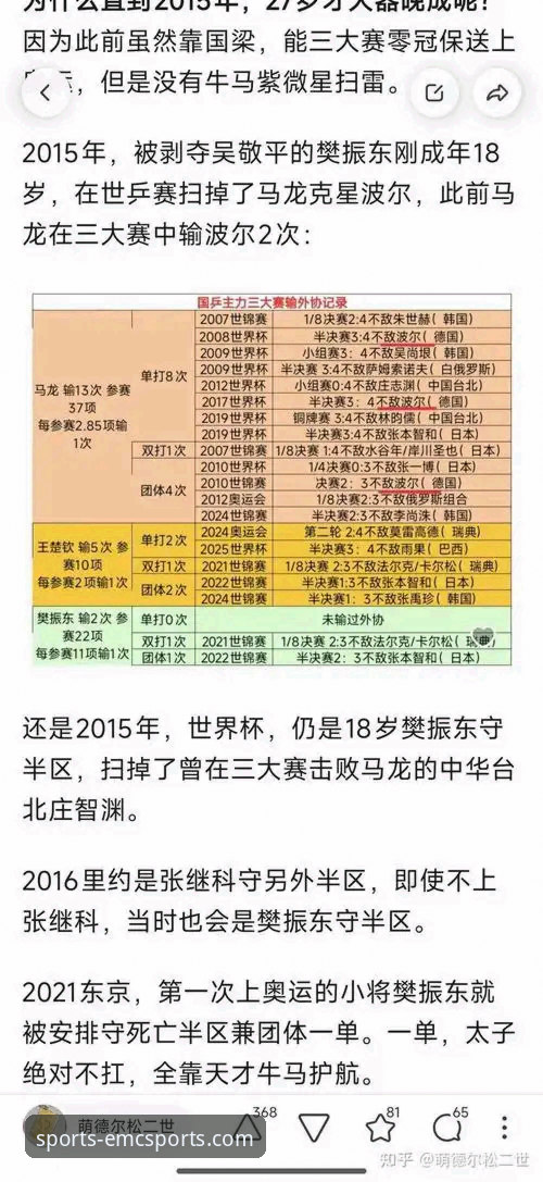 国乒小将崛起之路：从U15黑马到冠军的完整观察指南